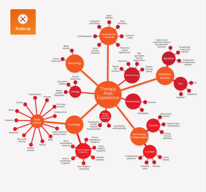Therapy Map